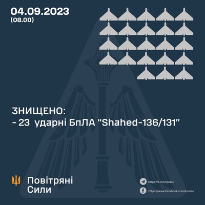 Этой ночью воздушные силы сбили 23 «шахеда», есть попадания на Одесщине и Днепропетровщине