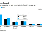 россия планирует почти удвоить военные расходы в следующем году - Bloomberg - изображение 1